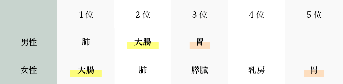 がん死亡数(2021年)